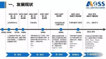 中國人工智能開源軟件發展白皮書解讀 開啟AI應用軟件開發新篇章