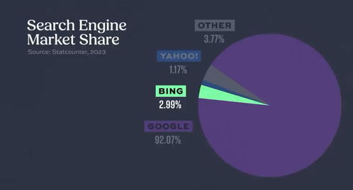 人工智能對抗賽的黎明時(shí)分 對話微軟、OpenAI CEO與AI應(yīng)用軟件開發(fā)新紀(jì)元